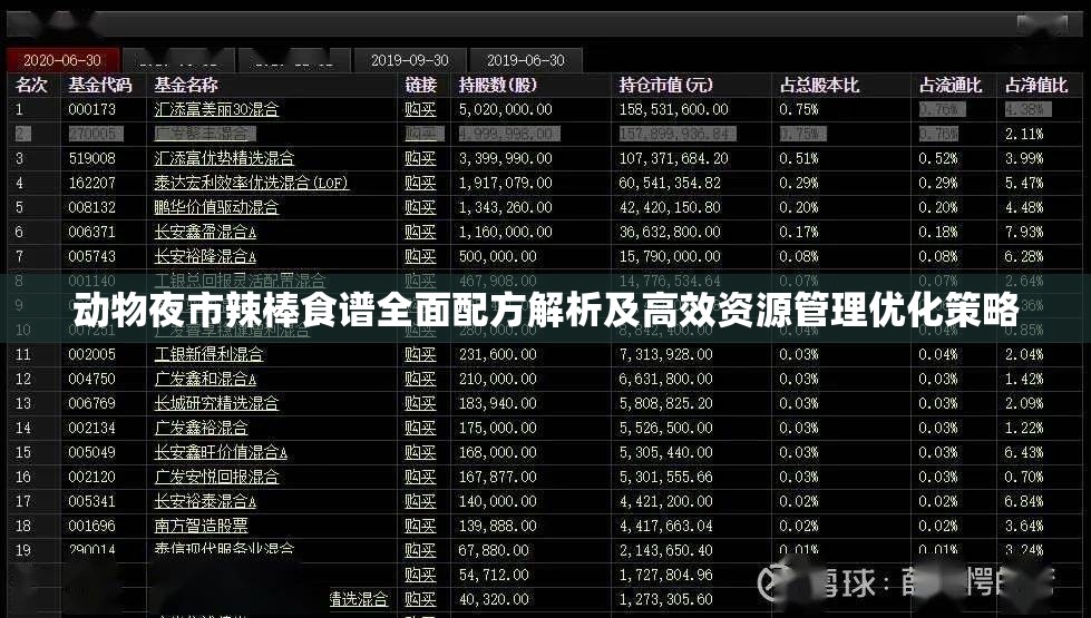 動物夜市辣棒食譜全面配方解析及高效資源管理優(yōu)化策略