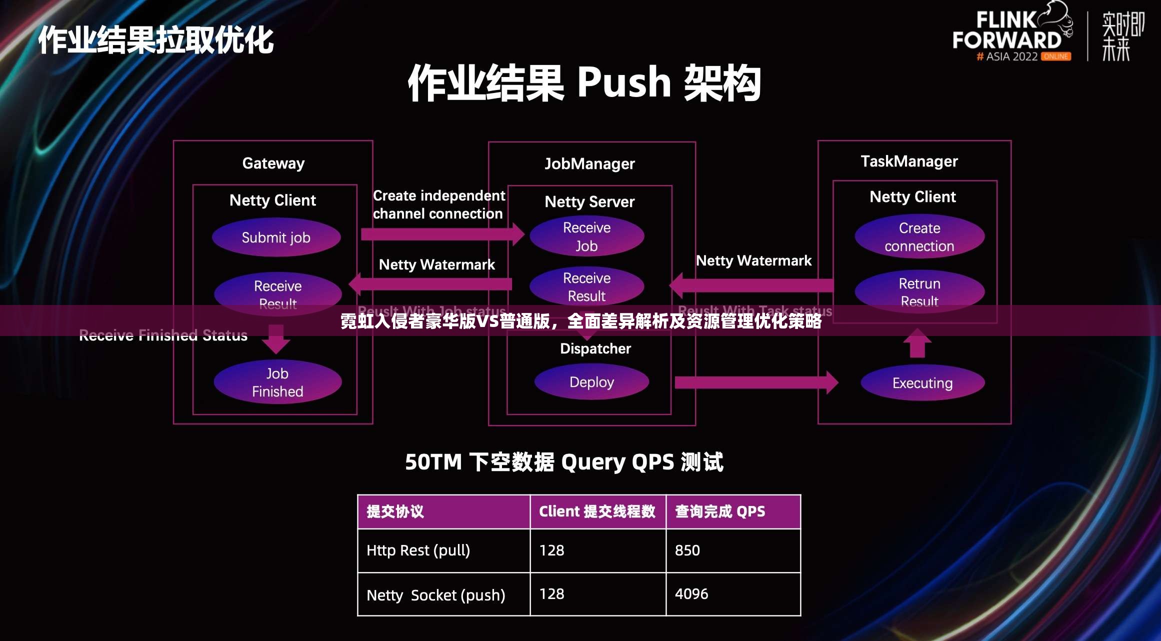 霓虹入侵者豪華版VS普通版，全面差異解析及資源管理優(yōu)化策略