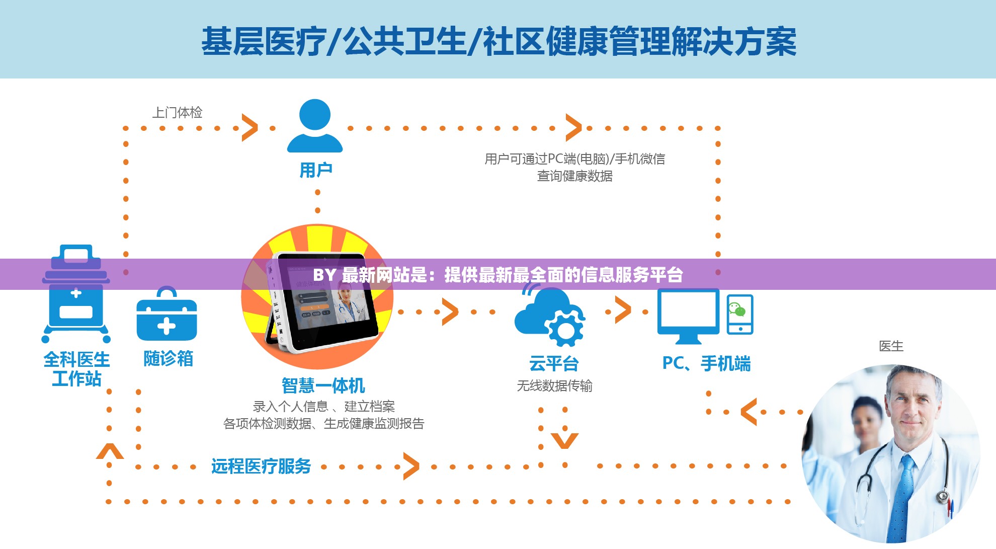 BY 最新網(wǎng)站是：提供最新最全面的信息服務平臺