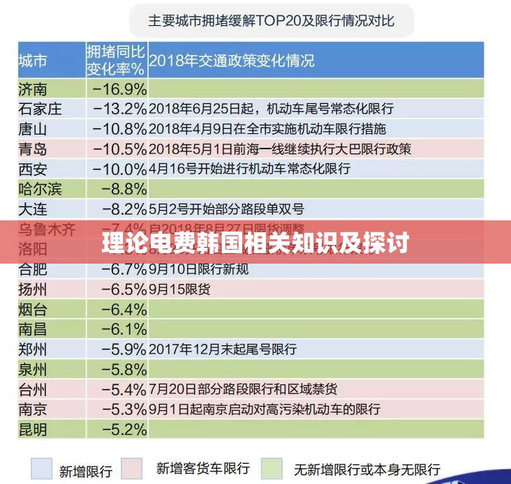 理論電費韓國相關知識及探討