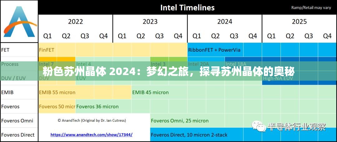 粉色蘇州晶體 2024：夢幻之旅，探尋蘇州晶體的奧秘