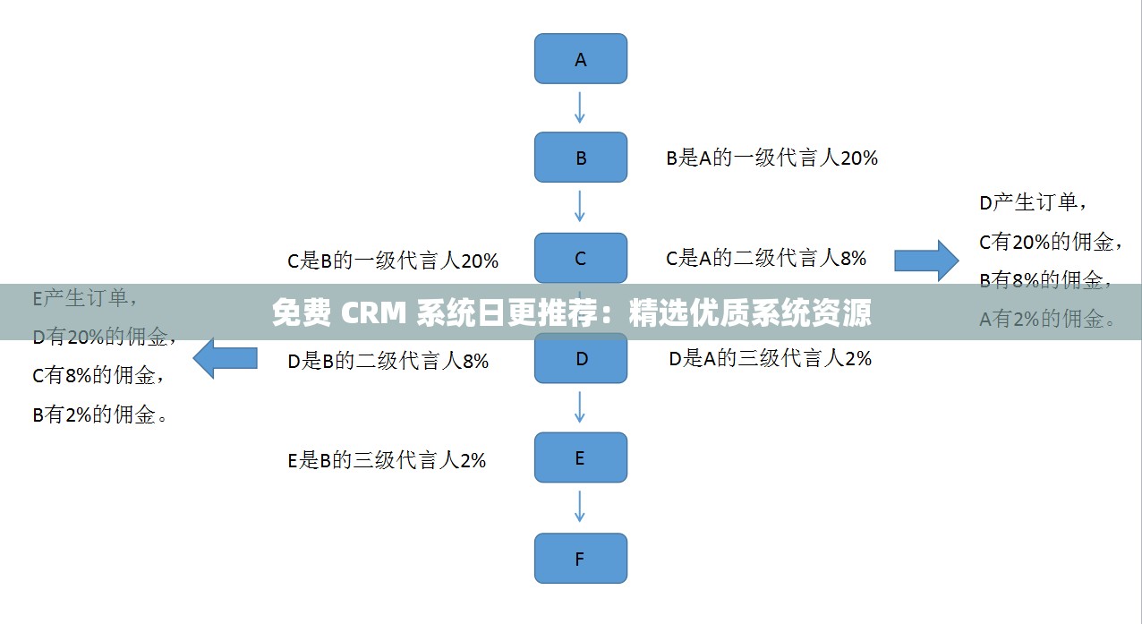 免費 CRM 系統(tǒng)日更推薦：精選優(yōu)質(zhì)系統(tǒng)資源