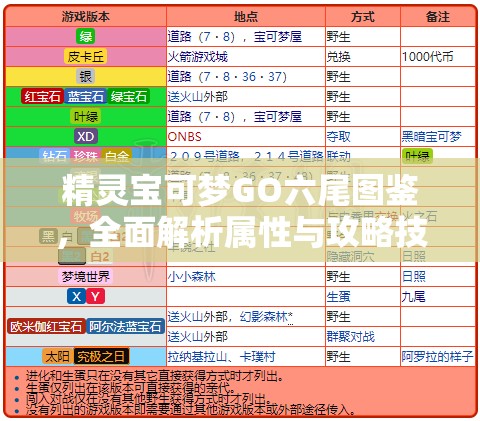 精靈寶可夢(mèng)GO六尾圖鑒，全面解析屬性與攻略技巧詳解