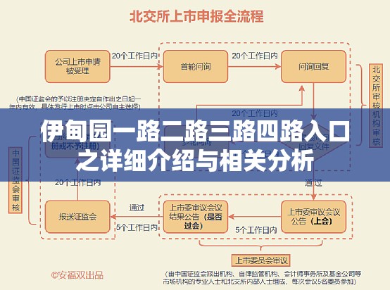 伊甸園一路二路三路四路入口之詳細介紹與相關(guān)分析