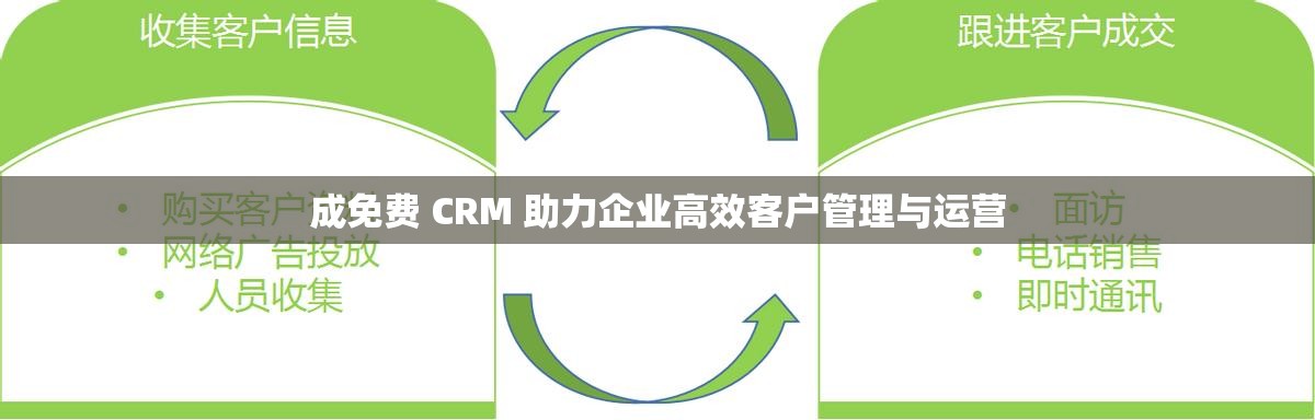 成免費 CRM 助力企業(yè)高效客戶管理與運營