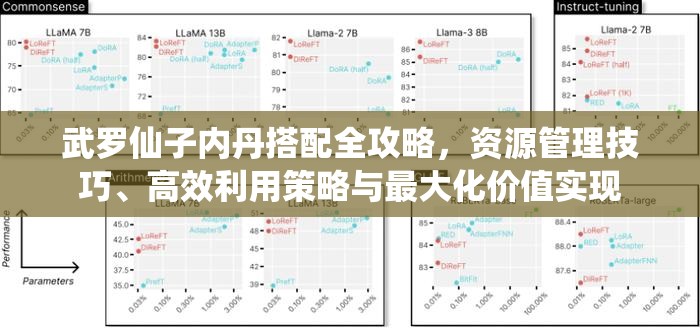 武羅仙子內(nèi)丹搭配全攻略，資源管理技巧、高效利用策略與最大化價值實現(xiàn)