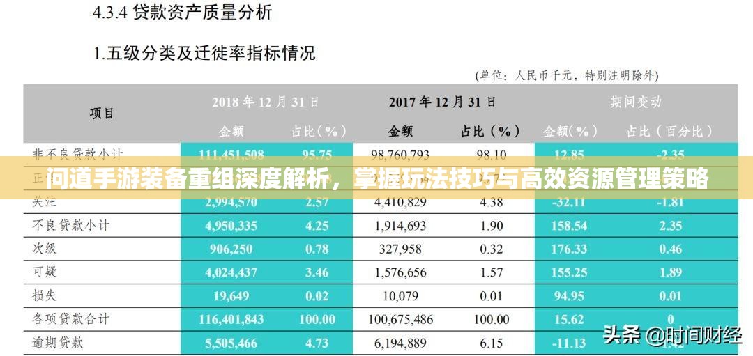 問道手游裝備重組深度解析，掌握玩法技巧與高效資源管理策略