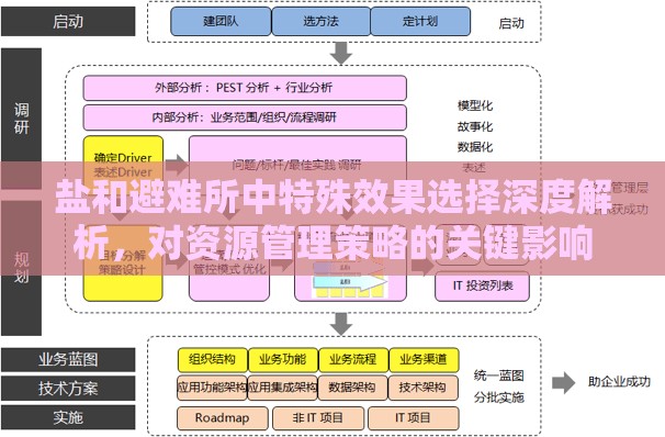 鹽和避難所中特殊效果選擇深度解析，對資源管理策略的關(guān)鍵影響