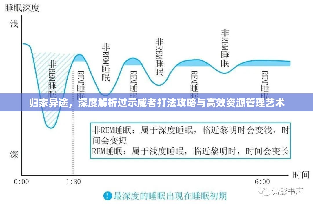 歸家異途，深度解析過示威者打法攻略與高效資源管理藝術(shù)