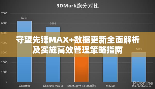 守望先鋒MAX+數(shù)據(jù)更新全面解析及實(shí)施高效管理策略指南