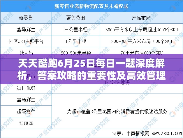 天天酷跑6月25日每日一題深度解析，答案攻略的重要性及高效管理技巧