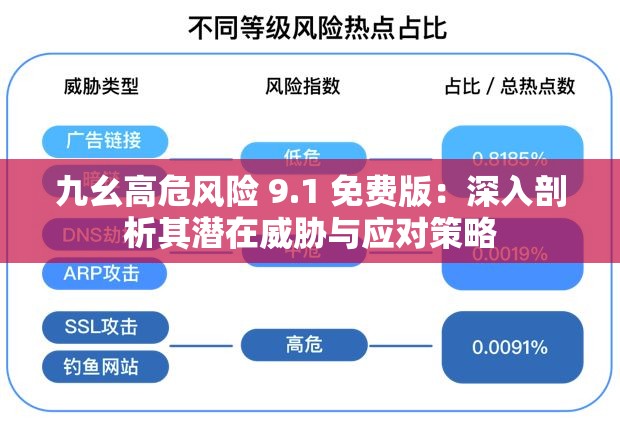 九幺高危風險 9.1 免費版：深入剖析其潛在威脅與應(yīng)對策略