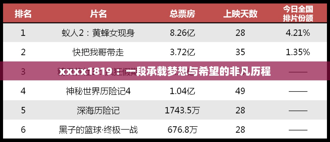 xxxx1819 ：一段承載夢(mèng)想與希望的非凡歷程