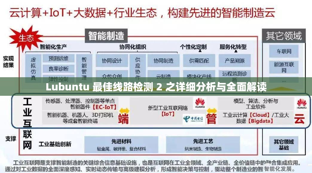 Lubuntu 最佳線路檢測(cè) 2 之詳細(xì)分析與全面解讀