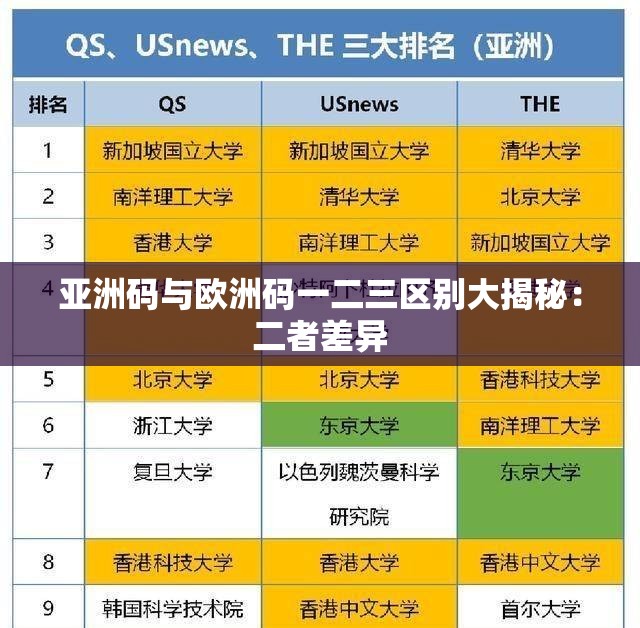 亞洲碼與歐洲碼一二三區(qū)別大揭秘：二者差異