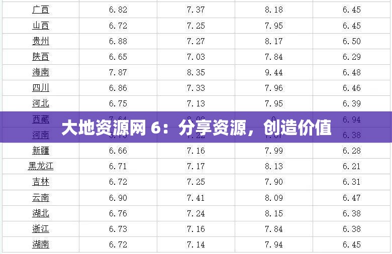 大地資源網(wǎng) 6：分享資源，創(chuàng)造價(jià)值