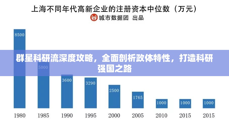 群星科研流深度攻略，全面剖析政體特性，打造科研強國之路