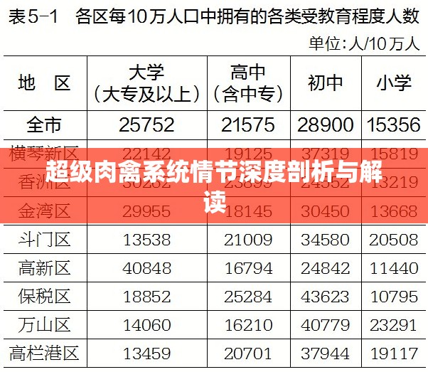 超級(jí)肉禽系統(tǒng)情節(jié)深度剖析與解讀