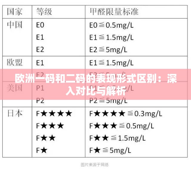 歐洲一碼和二碼的表現(xiàn)形式區(qū)別：深入對(duì)比與解析