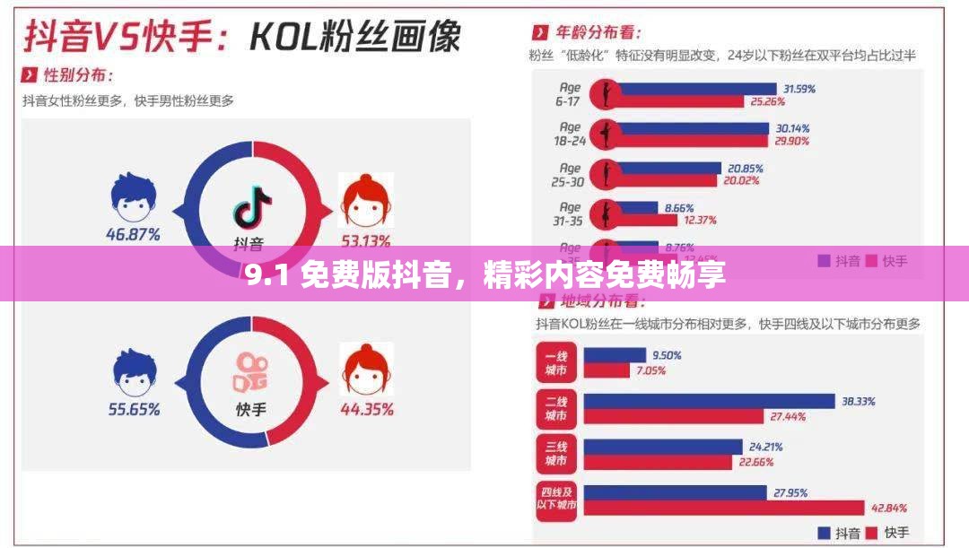 9.1 免費版抖音，精彩內(nèi)容免費暢享