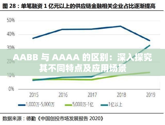 AABB 與 AAAA 的區(qū)別：深入探究其不同特點(diǎn)及應(yīng)用場景