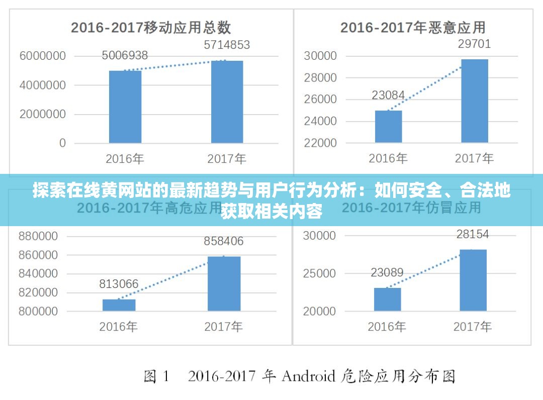 探索在線黃網(wǎng)站的最新趨勢與用戶行為分析：如何安全、合法地獲取相關(guān)內(nèi)容