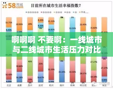 啊啊啊 不要啊：一線城市與二線城市生活壓力對(duì)比，你更適應(yīng)哪種？