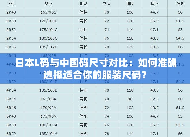 日本L碼與中國(guó)碼尺寸對(duì)比：如何準(zhǔn)確選擇適合你的服裝尺碼？