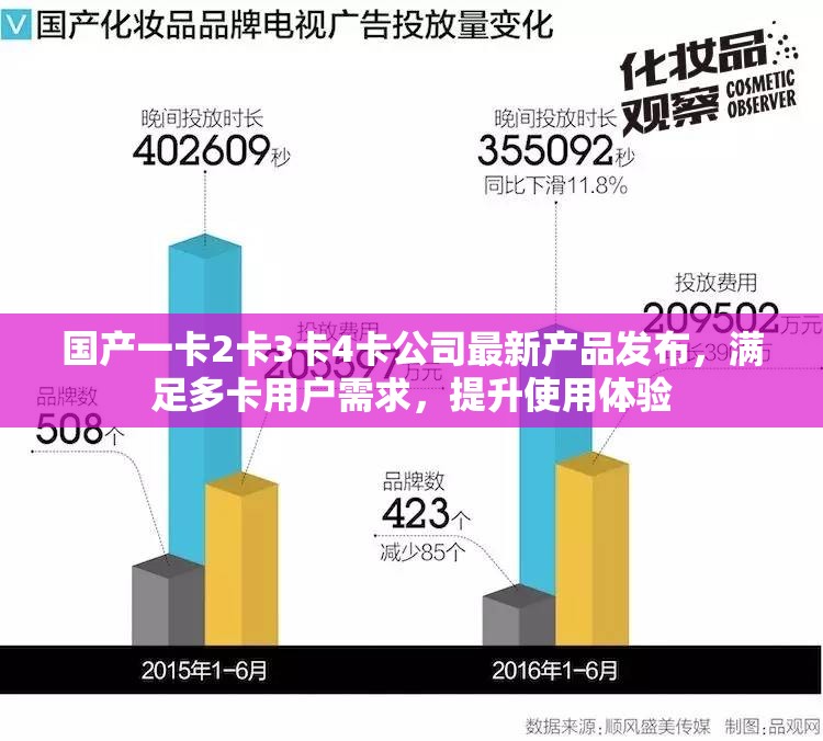 國產(chǎn)一卡2卡3卡4卡公司最新產(chǎn)品發(fā)布，滿足多卡用戶需求，提升使用體驗