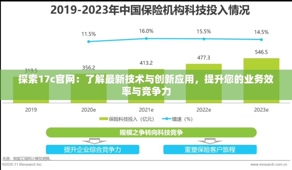 探索17c官網：了解最新技術與創(chuàng)新應用，提升您的業(yè)務效率與競爭力