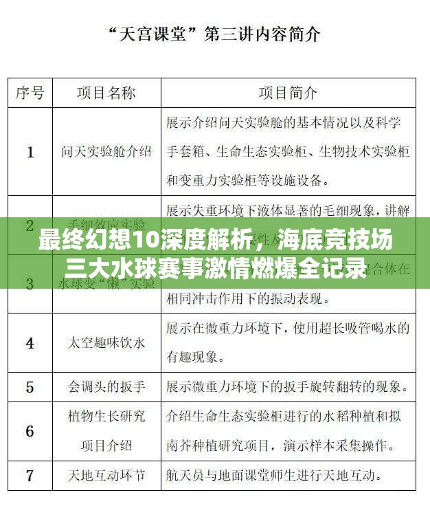 最終幻想10深度解析，海底競(jìng)技場(chǎng)三大水球賽事激情燃爆全記錄