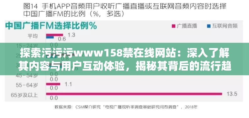 探索污污污www158禁在線網(wǎng)站：深入了解其內(nèi)容與用戶(hù)互動(dòng)體驗(yàn)，揭秘其背后的流行趨勢(shì)與爭(zhēng)議點(diǎn)